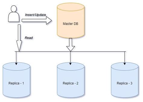 mysql gtid replication step by.